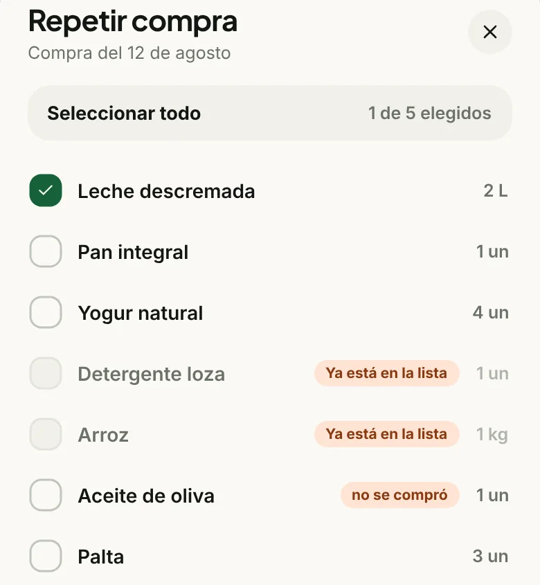 Repetir compra del 12 de agosto: Leche descremada elegida, y Detergente loza y Arroz marcados como «Ya está en la lista».